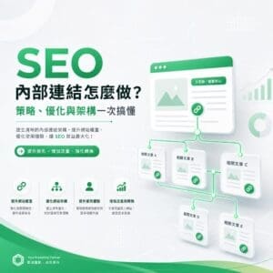 Infographic about internal linking for SEO with a green color theme, showing a website diagram and related article blocks linked together for better rankings.