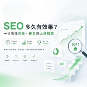 SEO多久有效果：圖示顯示見效1-3個月、排名提升3-6個月、穩定上榜6-12個月，右側有上升曲線與放大鏡放大查看的畫面。